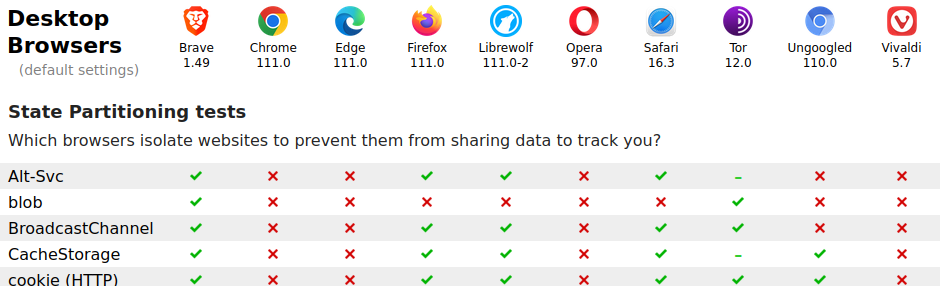 Is privacytests.org the solution to find a browser that respects your privacy? /posts/privacytests/featured-image.png